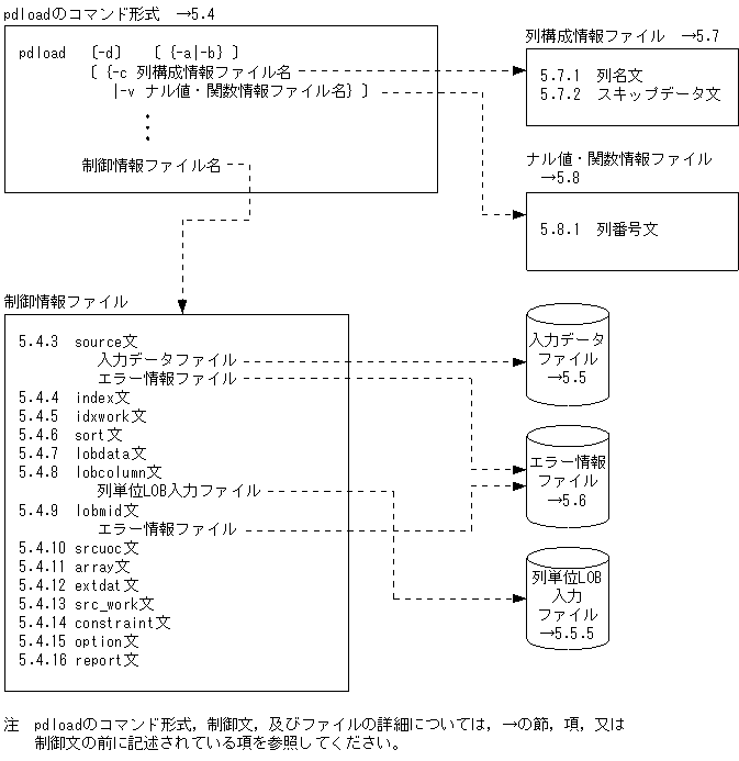 [図データ]