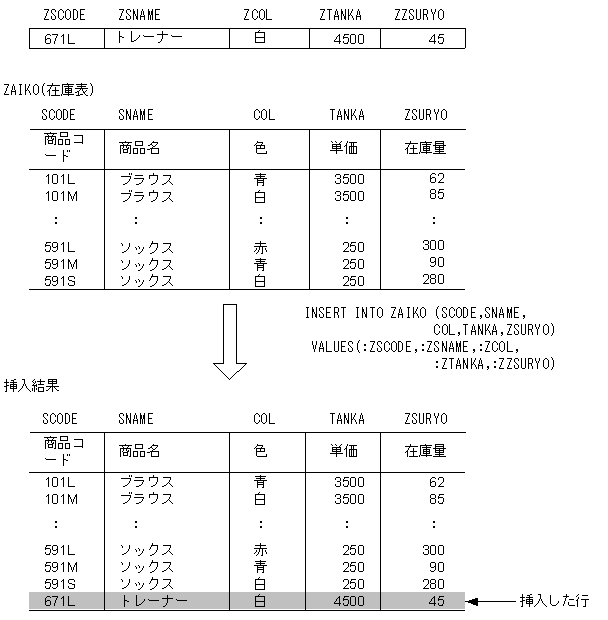[図データ]