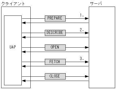 [図データ]