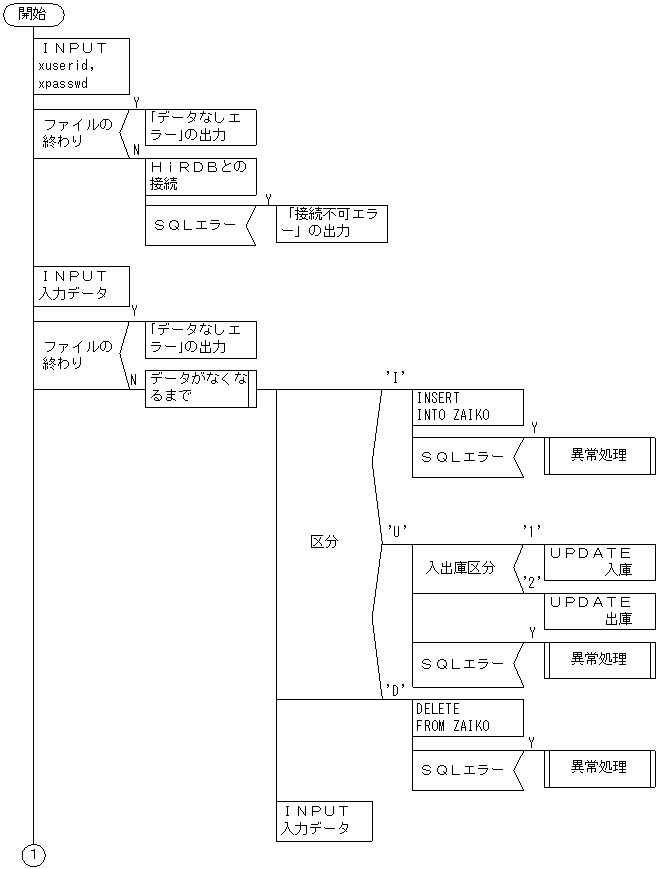 [図データ]