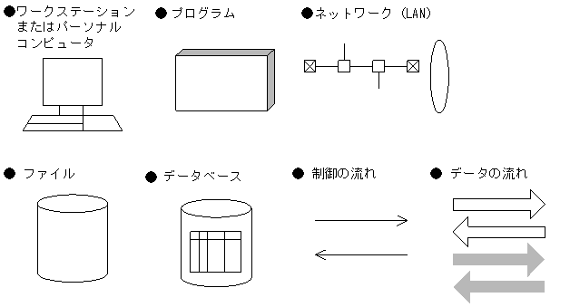 [図データ]