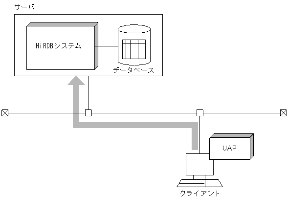 [図データ]