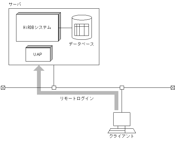 [図データ]