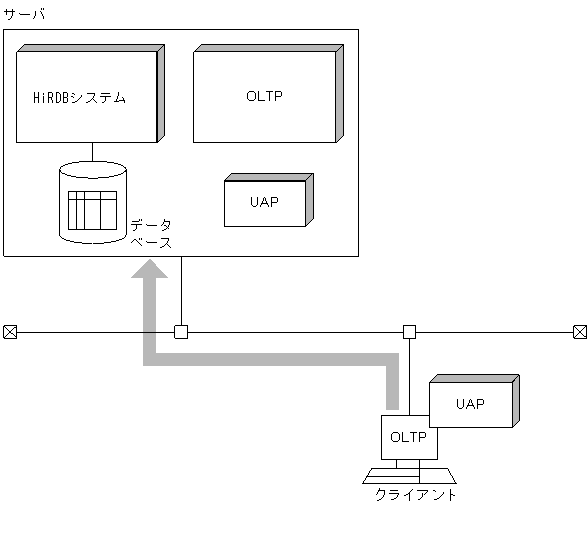 [図データ]