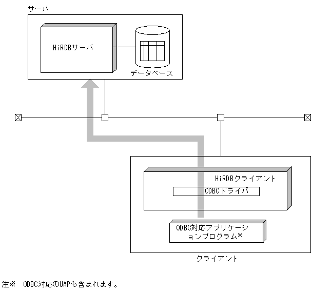 [図データ]