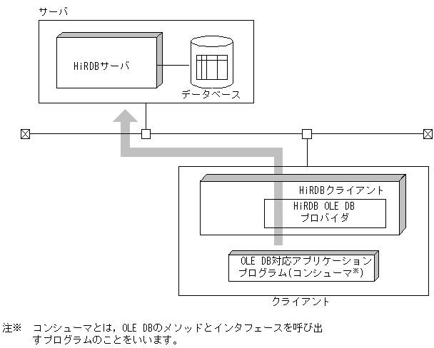 [図データ]