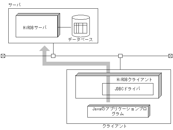 [図データ]