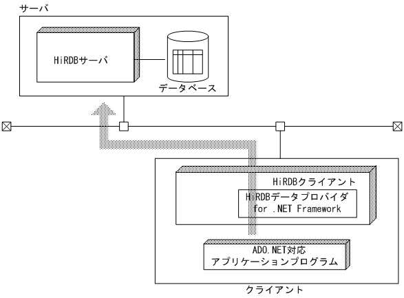 [図データ]