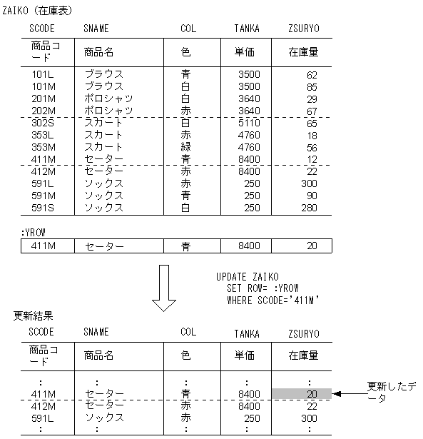 [図データ]