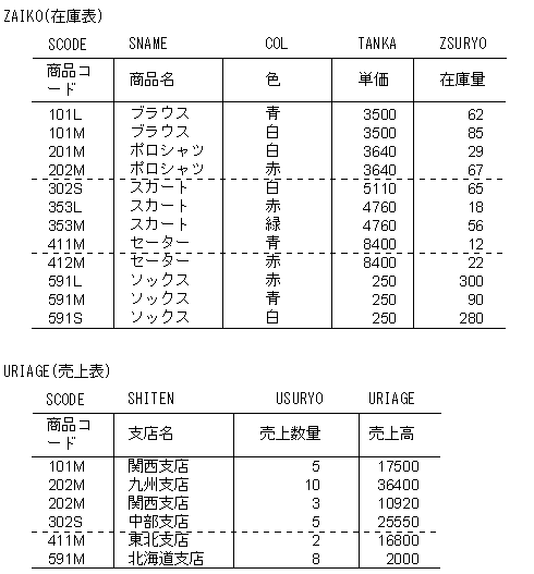 [図データ]