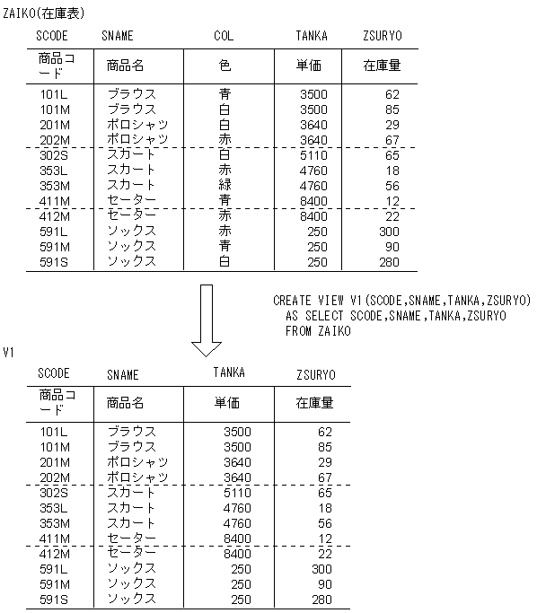 [図データ]