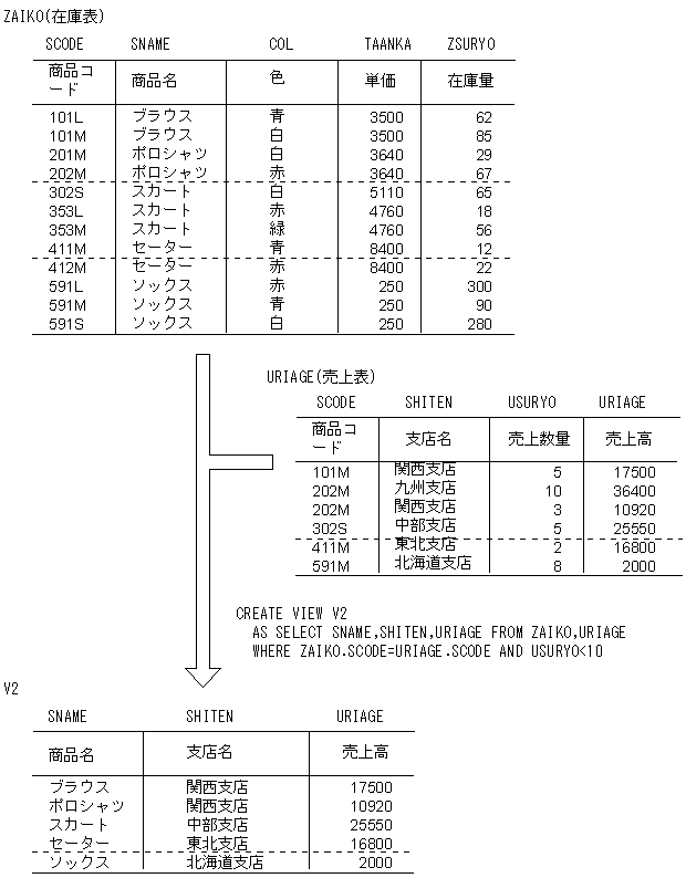 [図データ]