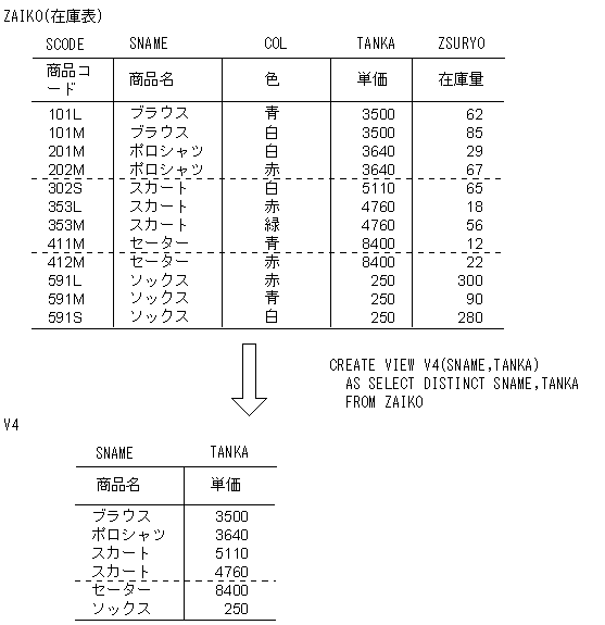 [図データ]