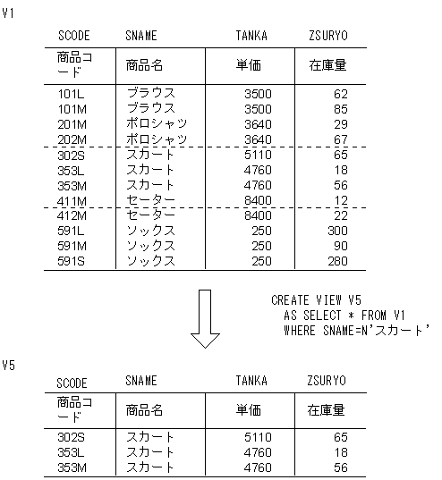 [図データ]