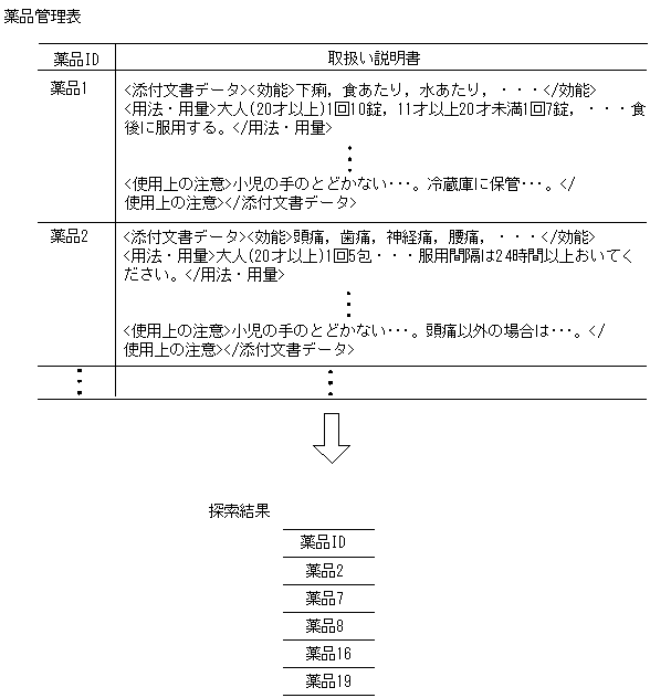 [図データ]