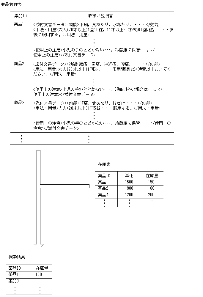 [図データ]