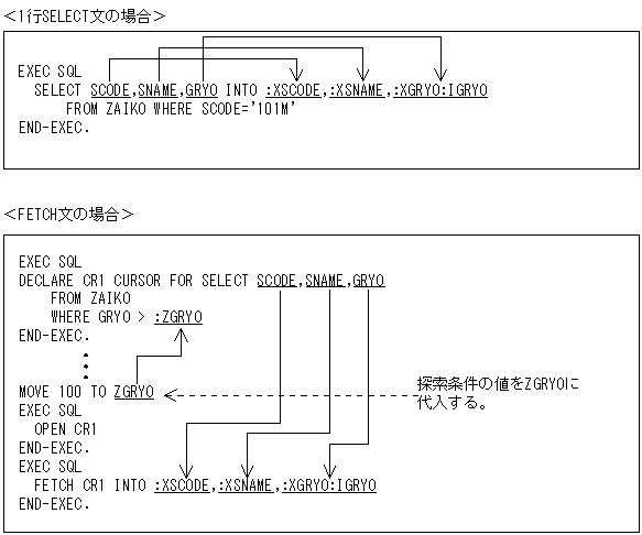 [図データ]