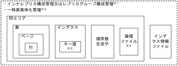 [図データ]