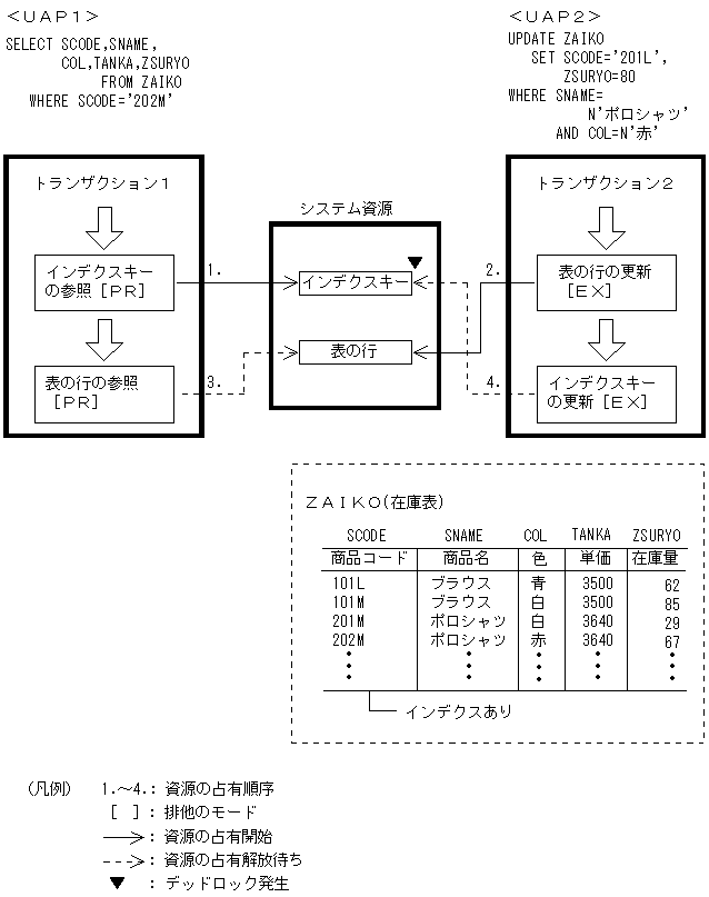 [図データ]