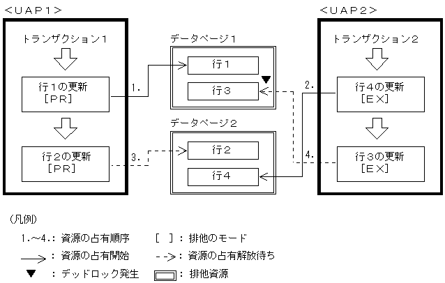 [図データ]