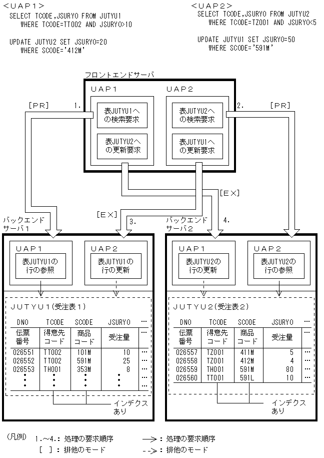 [図データ]