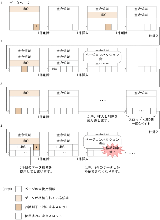 [図データ]