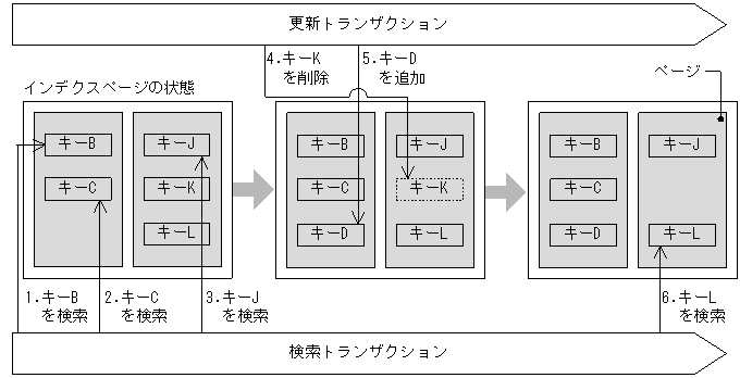 [図データ]