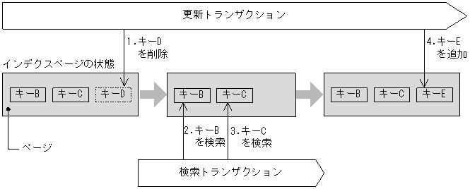 [図データ]