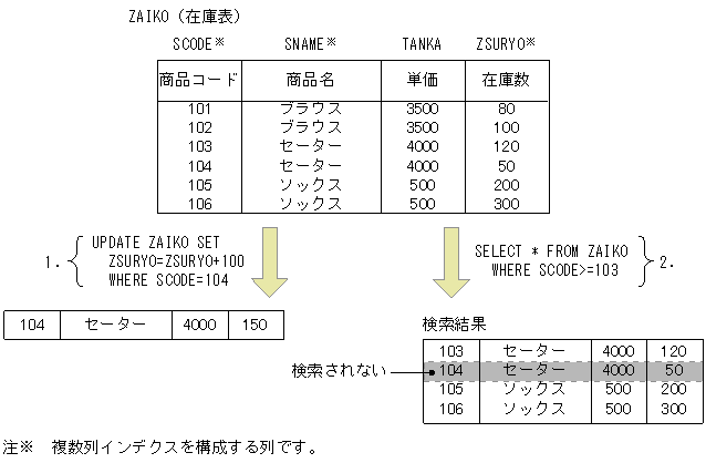 [図データ]