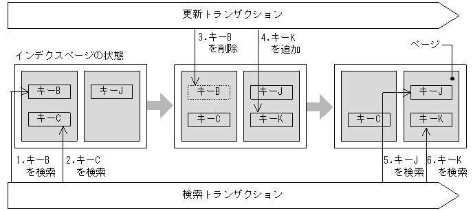 [図データ]