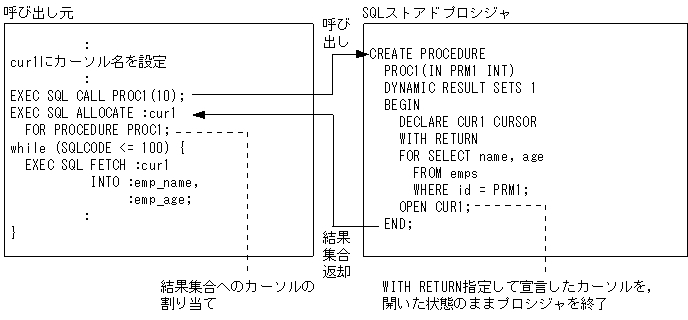 [図データ]