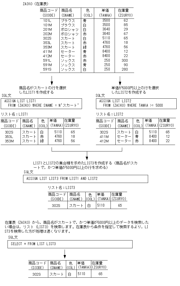 [図データ]