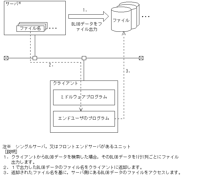 [図データ]