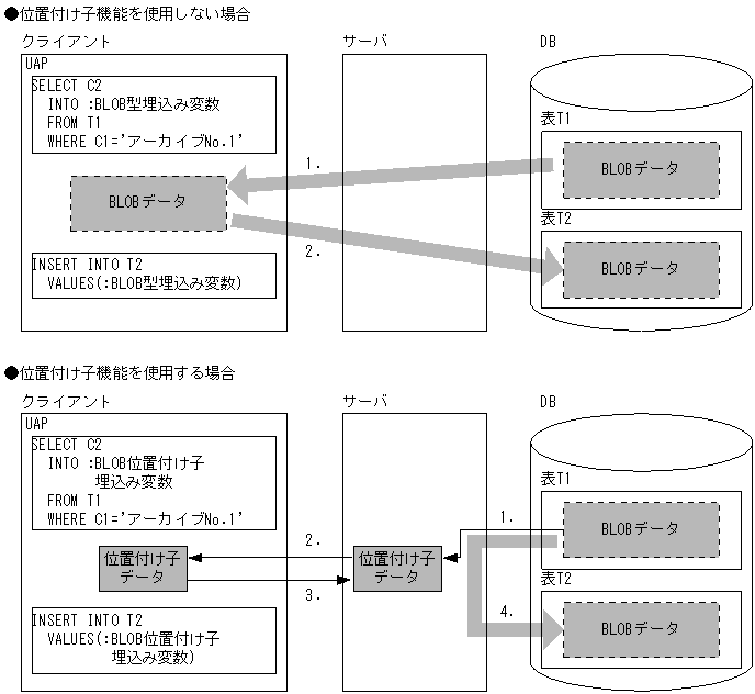 [図データ]