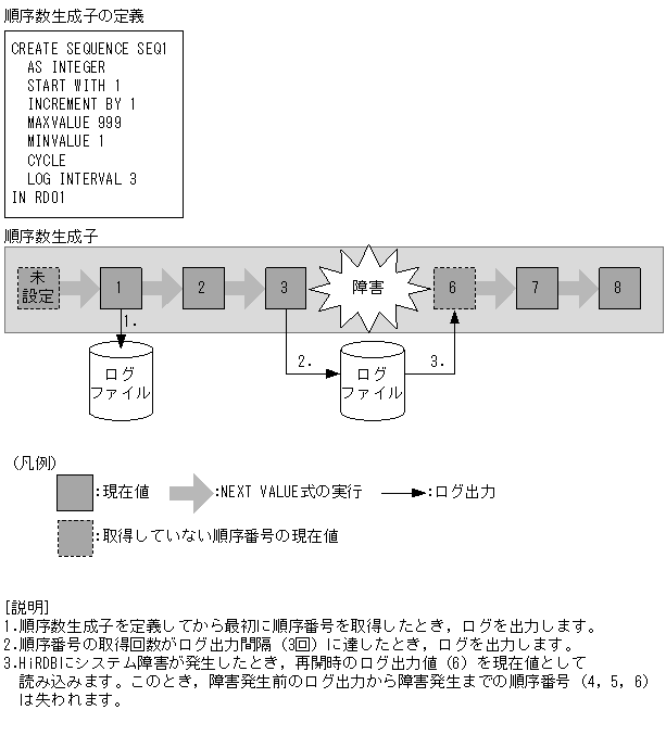 [図データ]