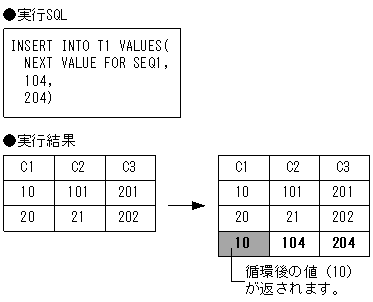 [図データ]