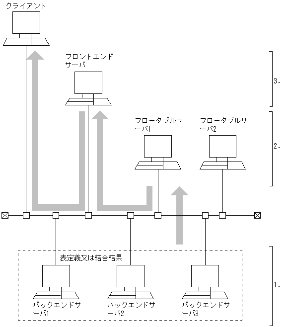 [図データ]