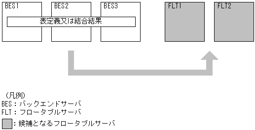 [図データ]