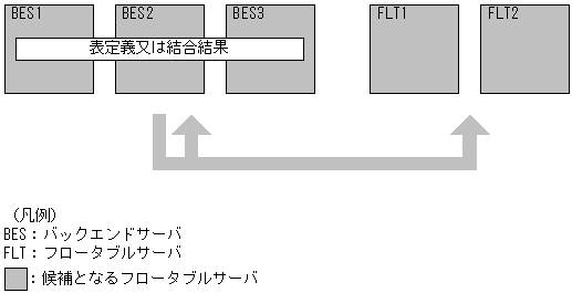 [図データ]