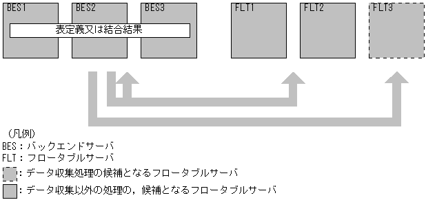 [図データ]