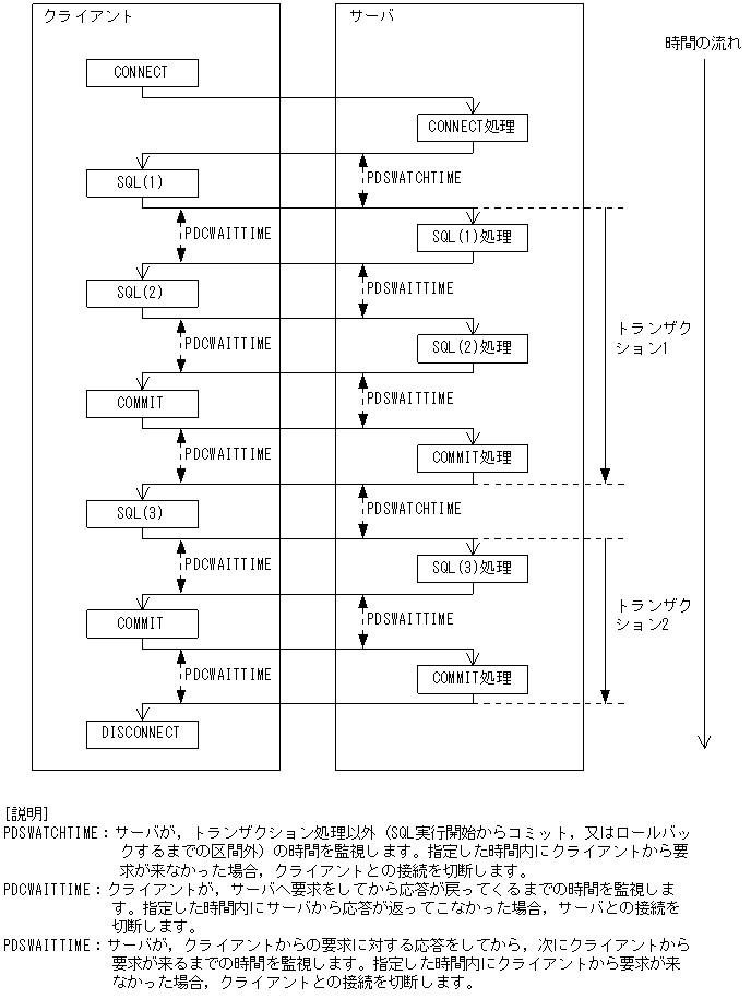 [図データ]