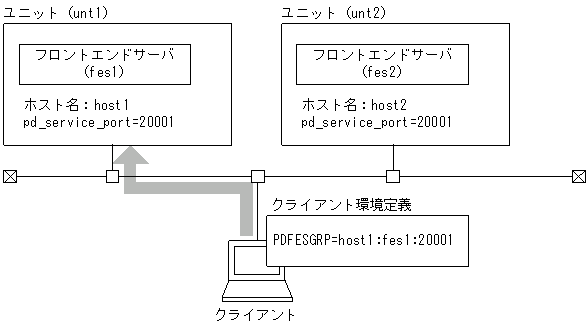 [図データ]