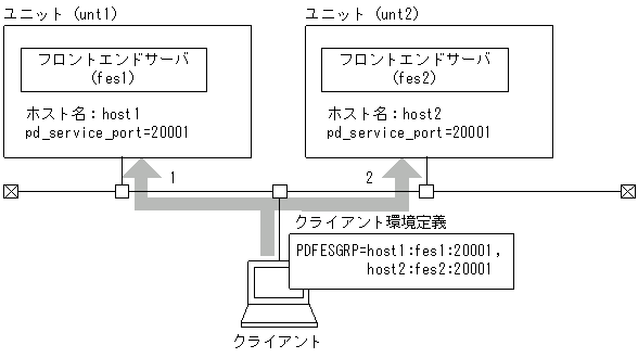 [図データ]