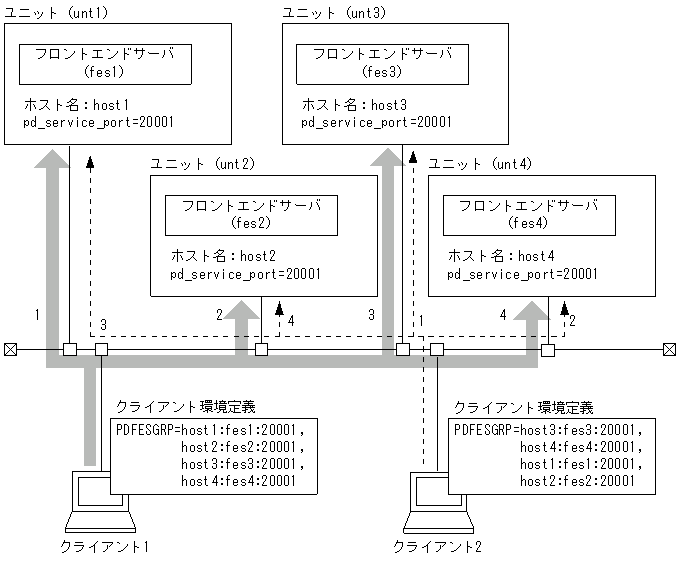 [図データ]