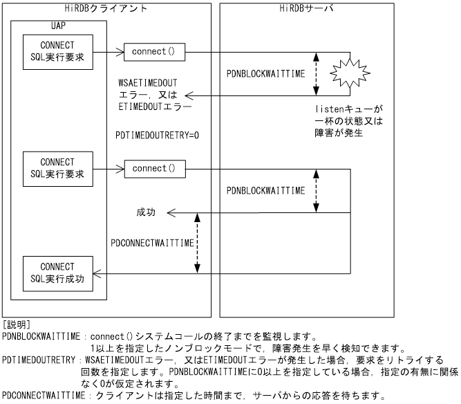 [図データ]