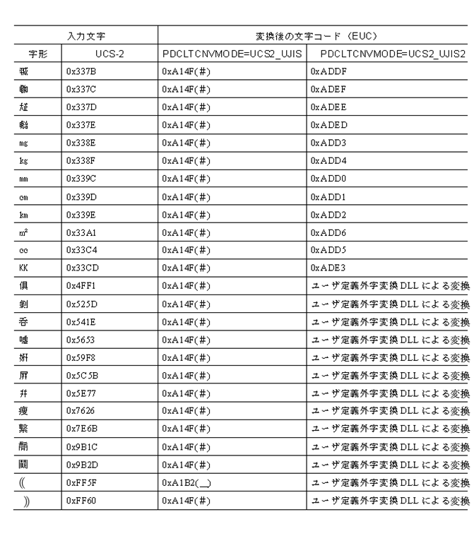 [図データ]