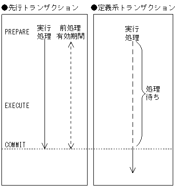 [図データ]