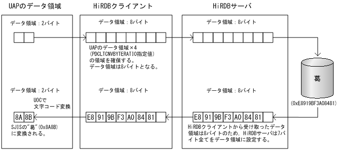 [図データ]