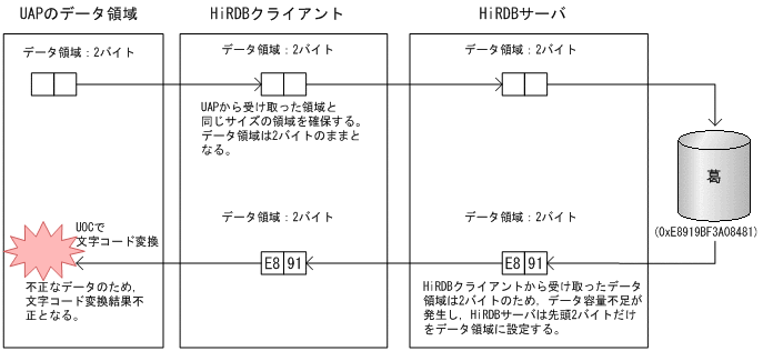 [図データ]