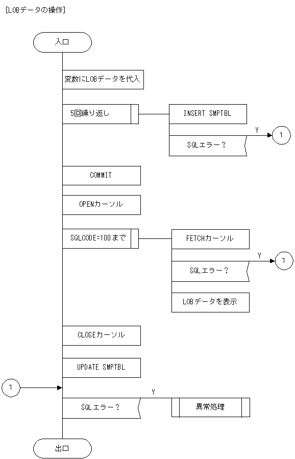[図データ]